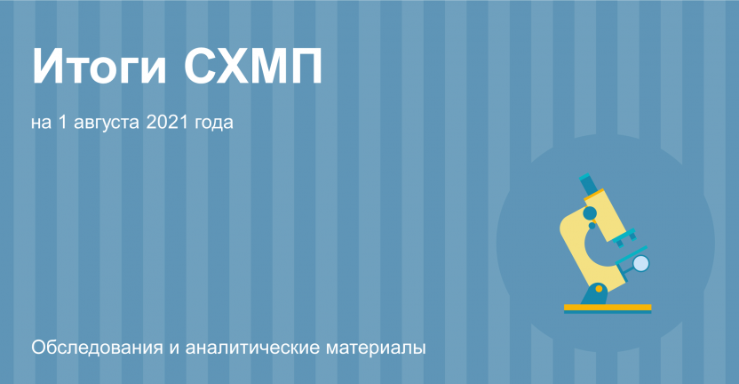 Окончательные итоги сельскохозяйственной микропереписи 2021 года по Карталинскому муниципальному району Челябинской области